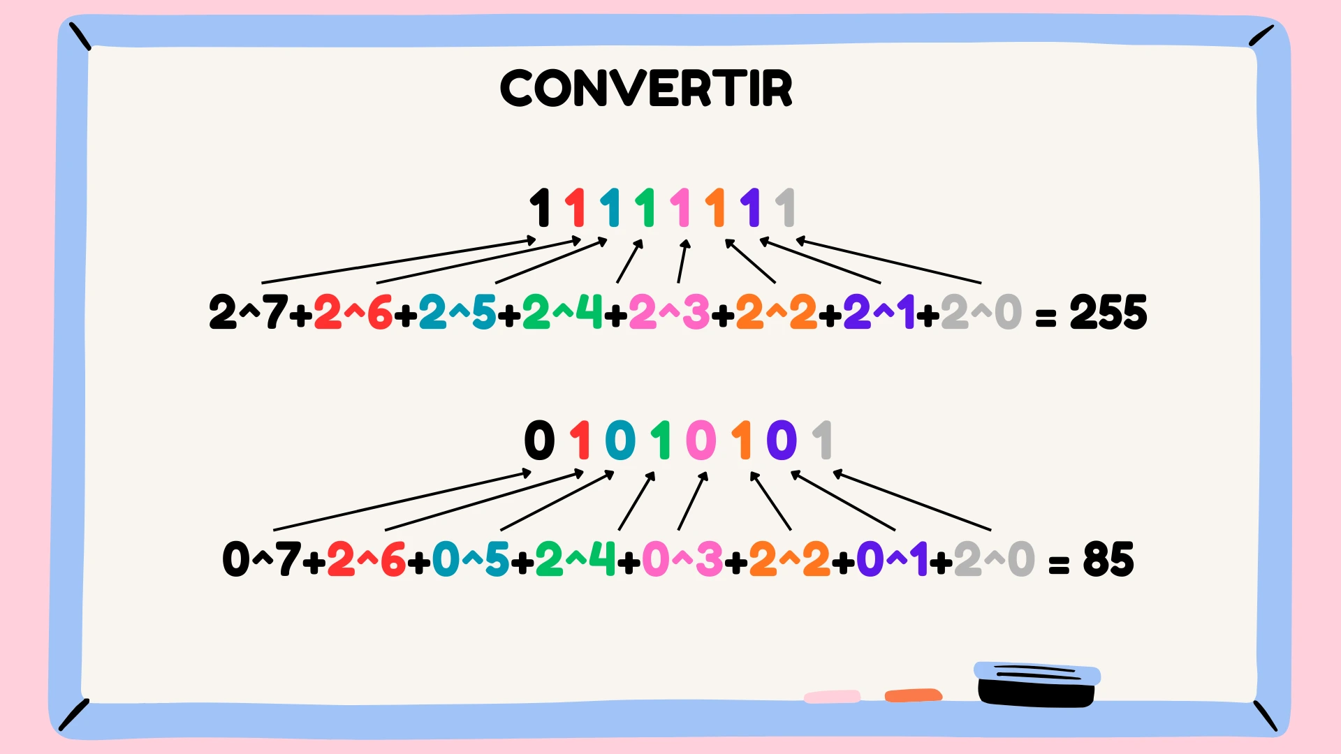 schema_convertion_binaire_decimale