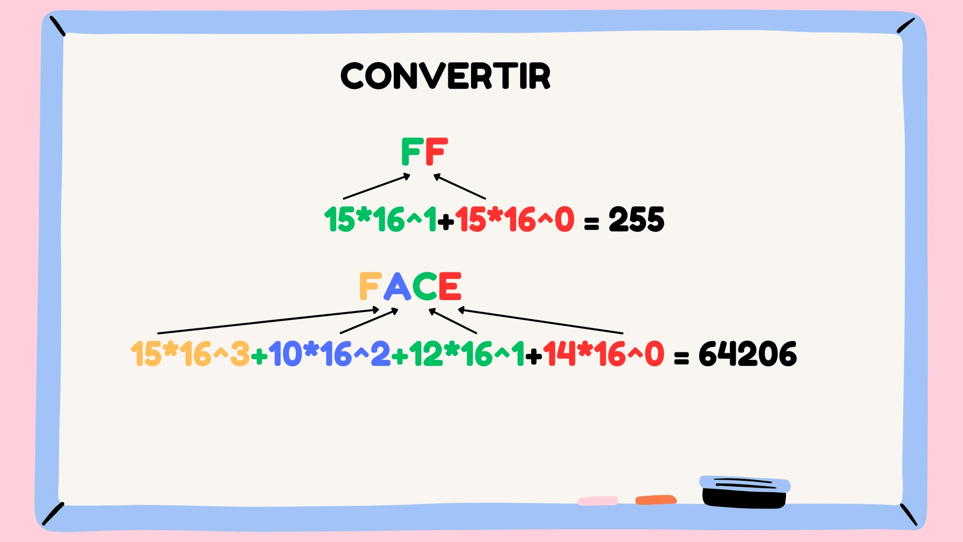 schema_convertion_hexa_decimale