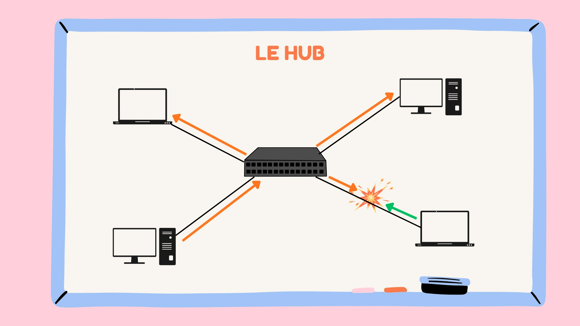 schema_hub.webp