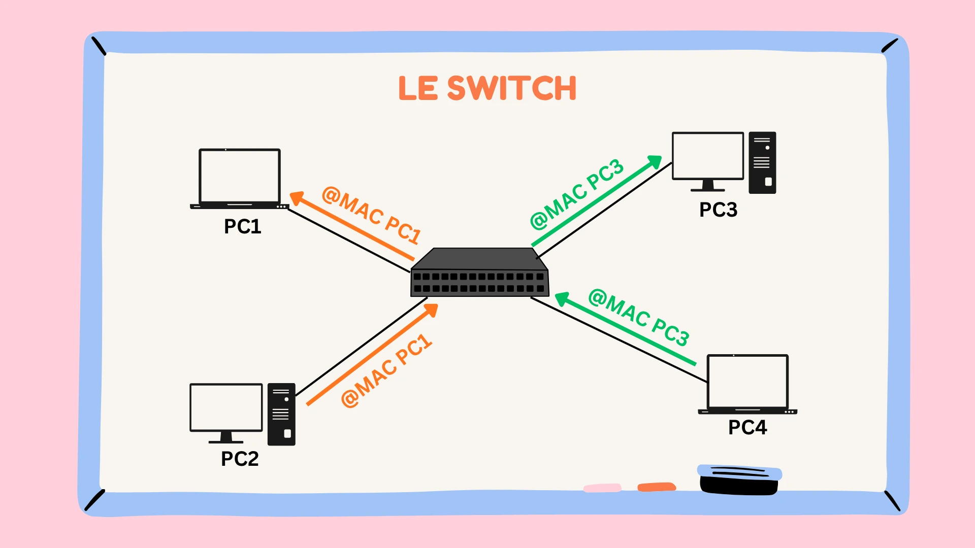 schema_switch