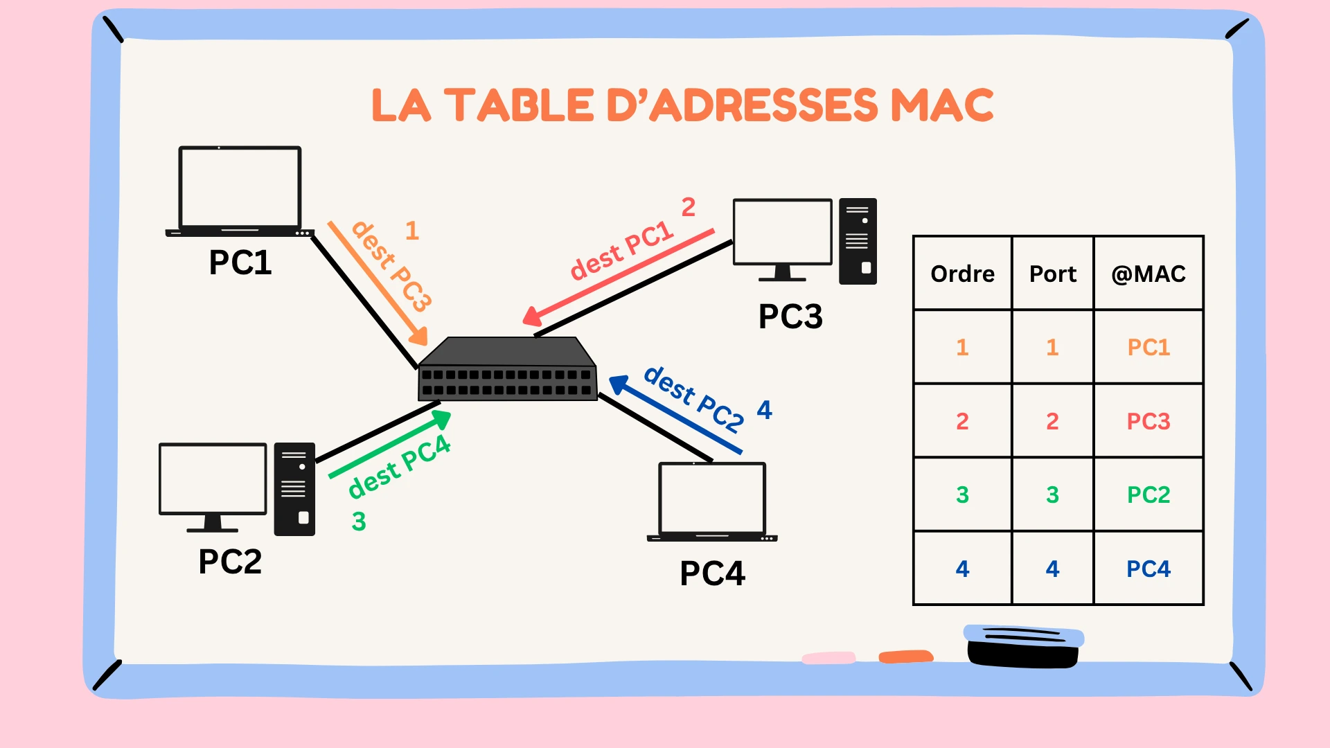 schema_table_mac