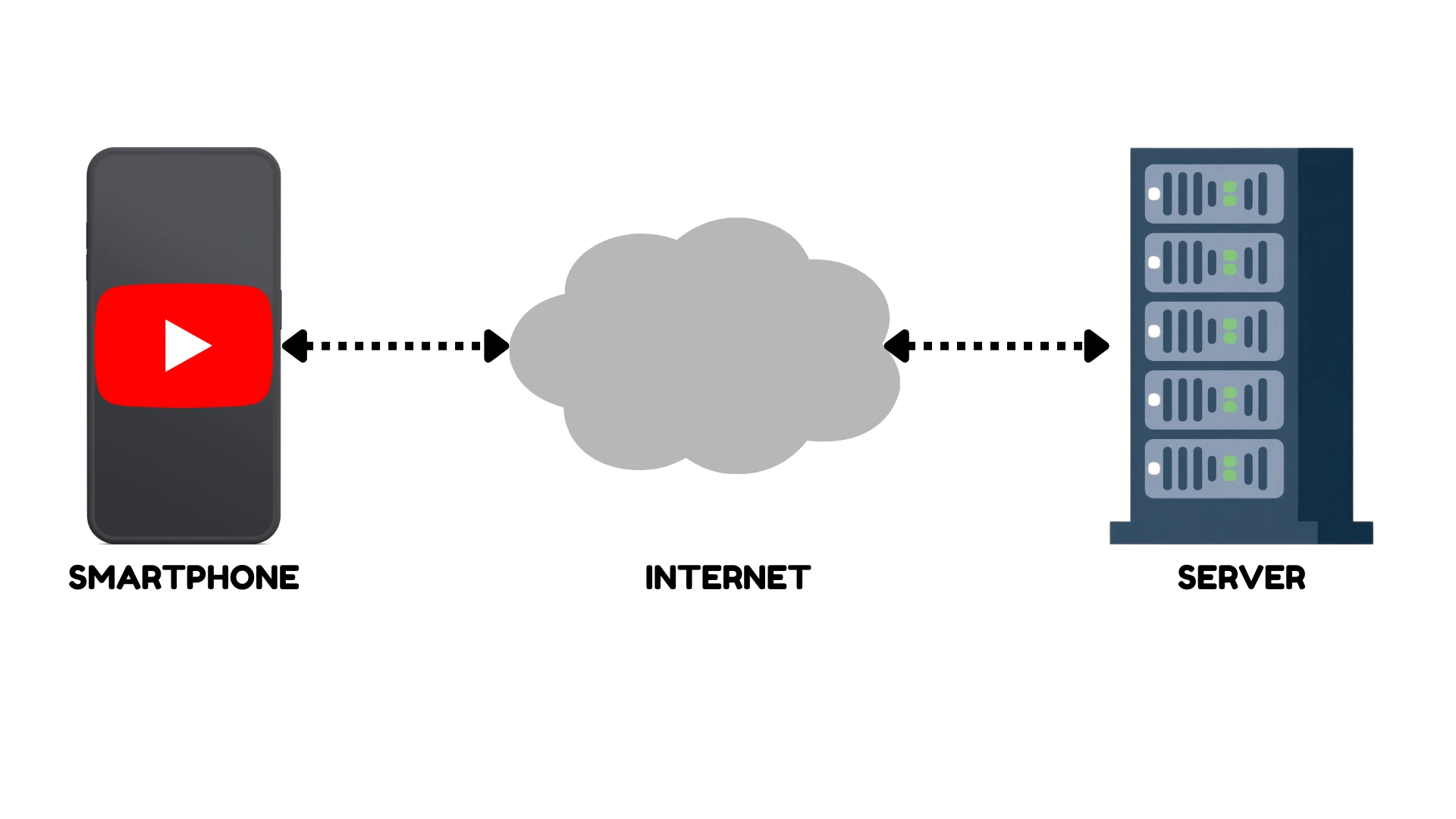 schema_telephone_recevant_des_donnees_depuis_un_serveur_via_internet