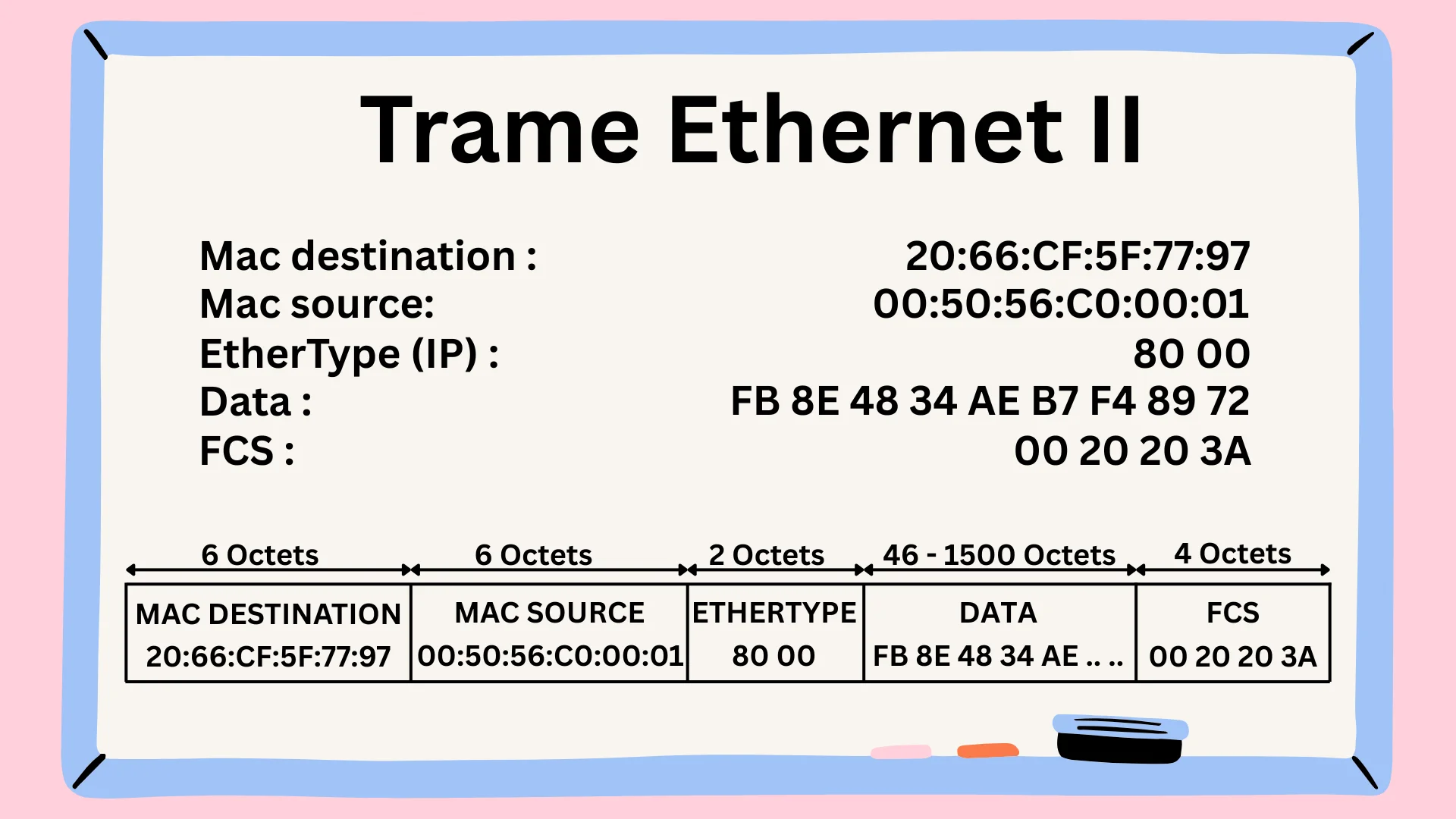 schema_trame_ethv2