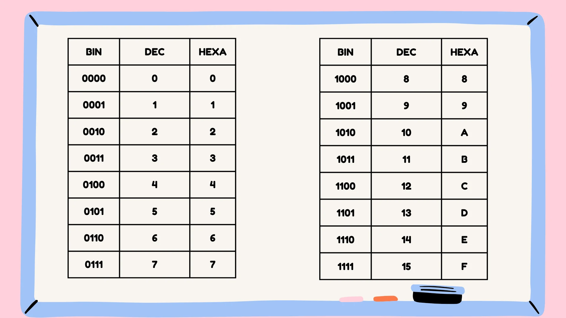 tableau_bin_dec_hexa